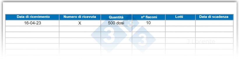 Figura 5. Esempio di scheda di controllo della tracciabilit&agrave; dei&nbsp;vaccini.
