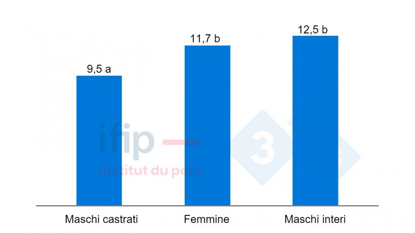 Tasso di prosciutti destrutturati per sesso.
