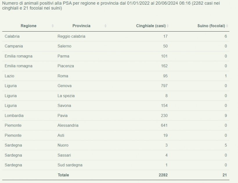 psa italia 20 giugno 2024