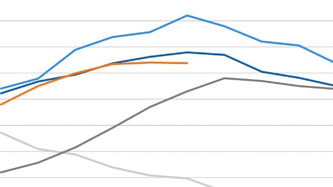 Evoluzione dell'indice FAO dei prezzi della carne. Fonte: FAO.