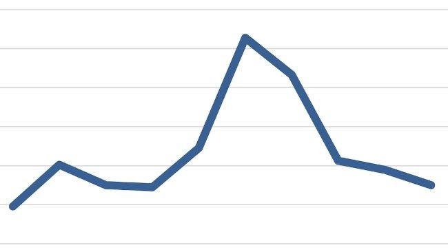 Importazioni di carne suina in Cina e previsioni per il 2024. Fonte: USDA-FAS-PSD.