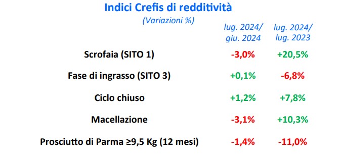 Indice Crefis