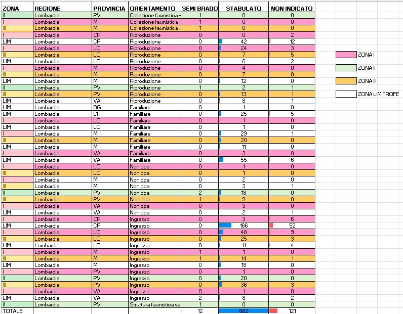 Aggiornamento al 14 agosto 2024