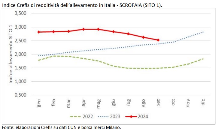 sito 1