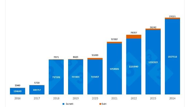 Importazioni spagnole di suini e suinetti olandesi tra gennaio e settembre. Fonte: 333 su dati RVO.