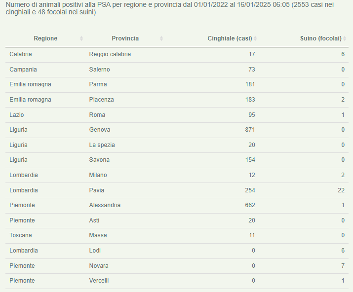 Bollettino Epidemiologico Nazionale