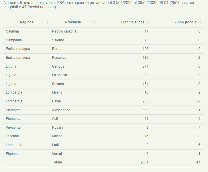 Bolletino Epidemiologico Nazionale