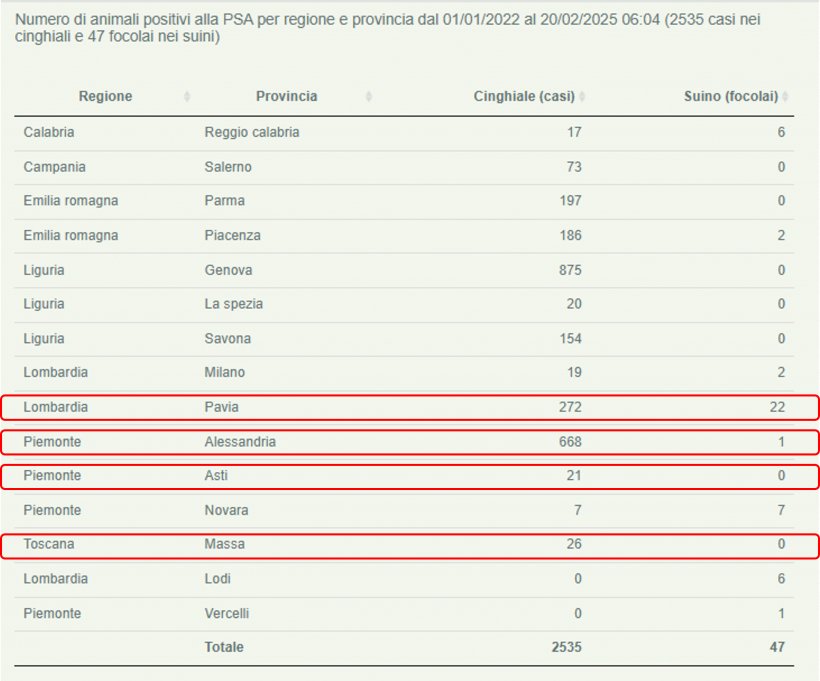 psa 20 febbraio 2025