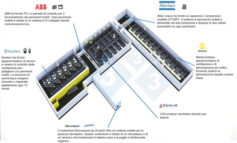 Schema dei capannoni&nbsp;con sistema Moving Floor e aziende collaboratrici. Fonte: Moving Floor.
