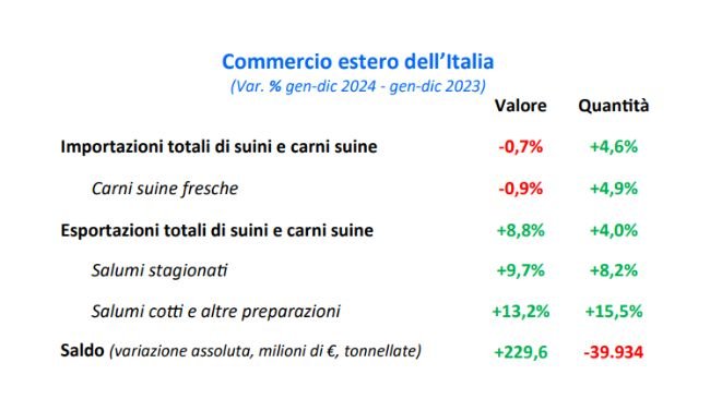Commercio Estero 2023 x 2024 base annuale