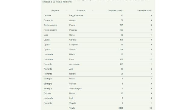 Aggiornamento al 17 aprile 2025