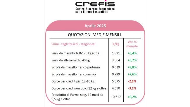 Crefis aprile 2025