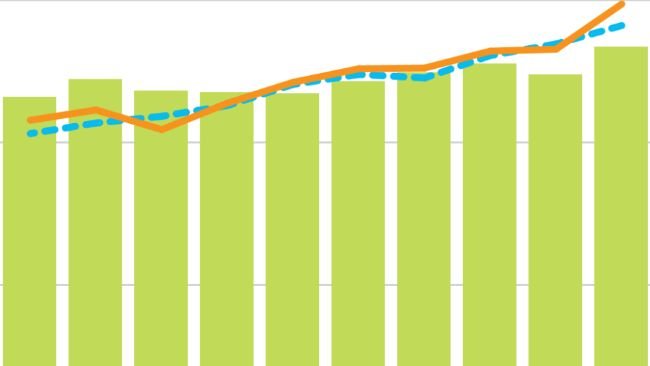 Produzione, utilizzo e scorte globali di cereali. Fonte: FAO.