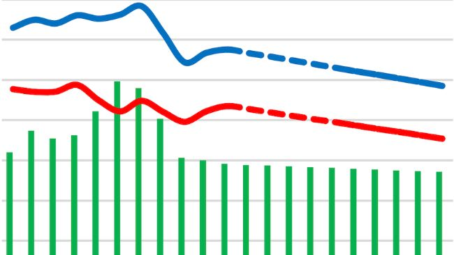 Bilancio del mercato delle carni suine nell'UE (milioni di tonnellate). Fonte: Commissione europea.