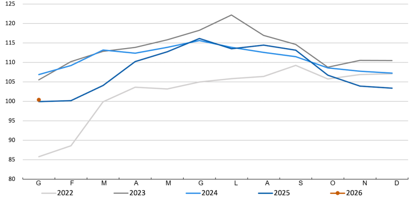 Indice FAO dei prezzi della carne suina. Fonte: FAO.
