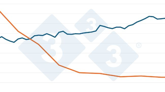 Numero di suini negli Stati Uniti rispetto al numero di allevamenti di suini. Fonte: Elaborazione di 333 utilizzando i dati dell'USDA.
