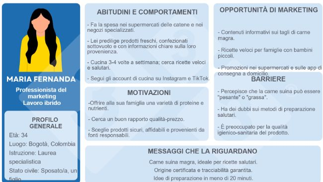 Figura 1. Esempio di Buyer Persona