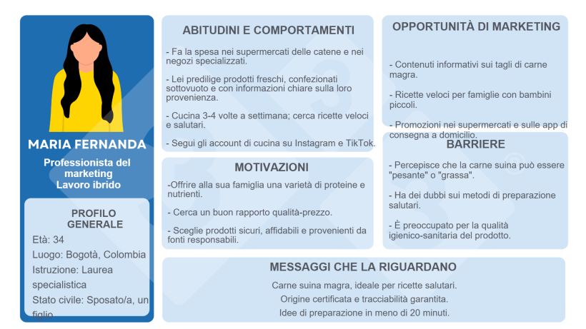 Figura 1. Esempio di Buyer Persona