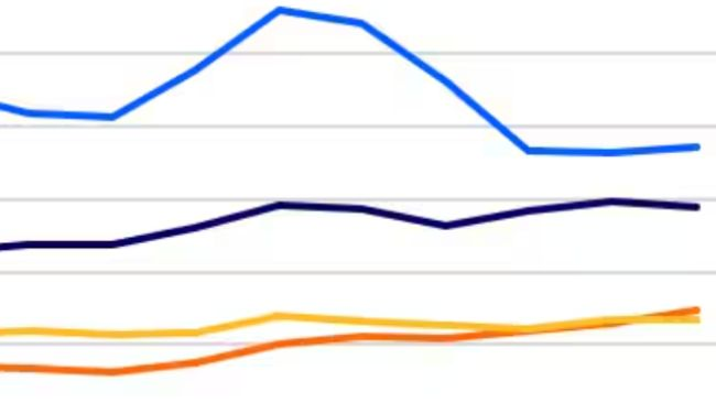 Il Brasile ha superato il Canada, diventando il terzo esportatore mondiale di carne suina dopo l'UE e gli Stati Uniti. Fonte: Trade Data Monitor, RaboResearch 2026.