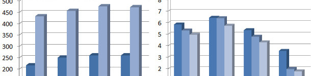 Consumo di mangimi, gr/gg