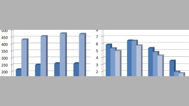 Consumo di mangimi, gr/gg