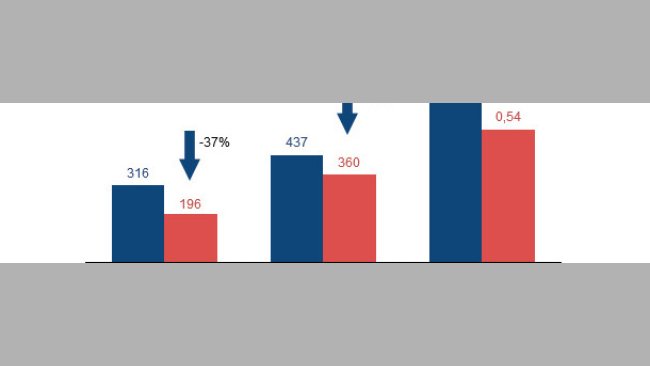 Effetto del fitato nei suinetti