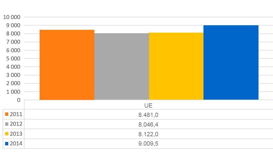 Grafico&nbsp;1. Evoluzione delle vendite totali di antimicrobici rispetto ai Paesi analizzati nel report dell'ESVAC
