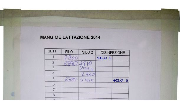 Scheda di controllo del mangime
