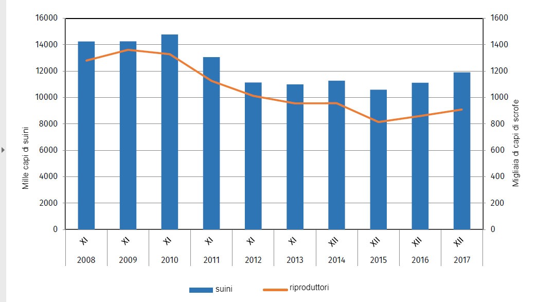 Evoluzione del patrimonio suinicolo in Polonia