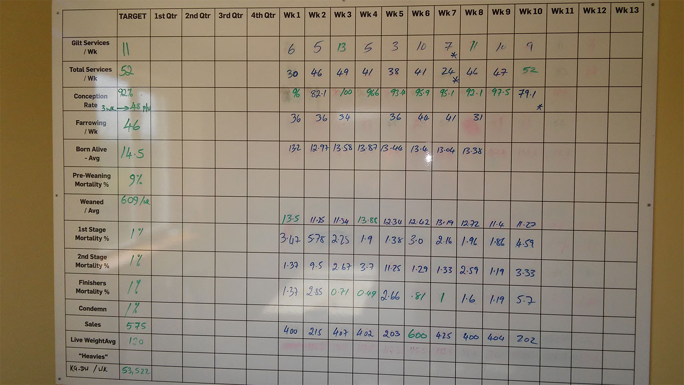 Dati settimanali del reparto a settembre 2017