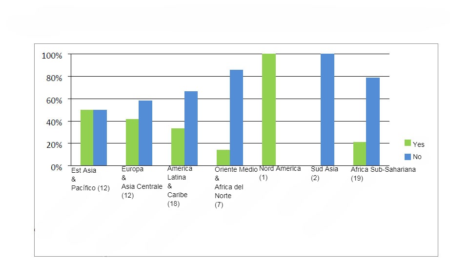 Policies and guidelines on prudent use of antimicrobials in animals – region