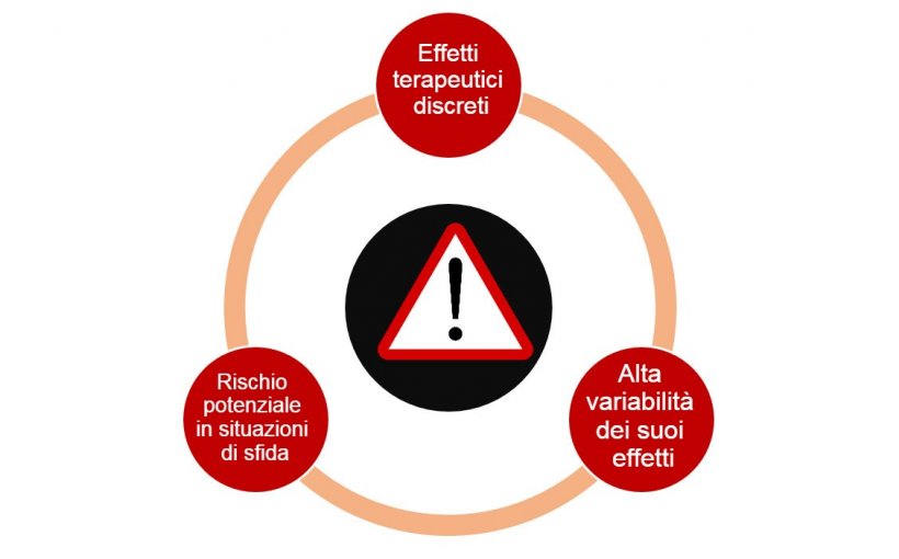 Figura 1. Limitazioni dell&#39;uso dei probiotici contro i patogeni.
