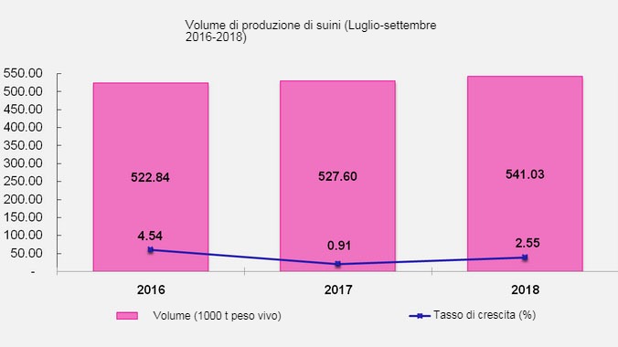 Produzione di Suini nelle Filippine
