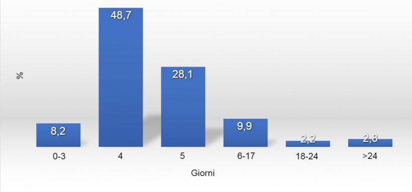 Grafico 1. Distribuzione dell&#39;ISC nel&nbsp;2017
