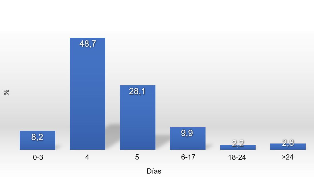 Grafico 1. Distribuzione dell'ISC nel&nbsp;2017
