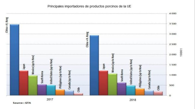Principali importatori di prodotti a base di carni suine dall'UE