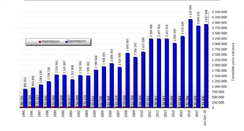 Commercio europeo delle carni suine
