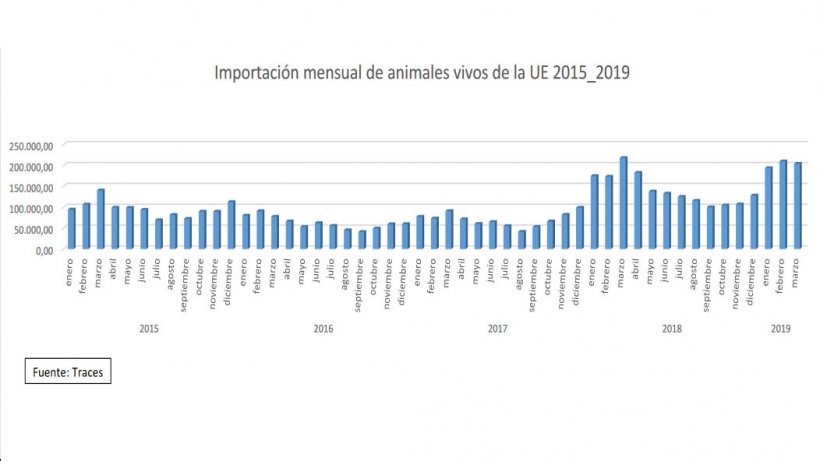 Importazione suinetti
