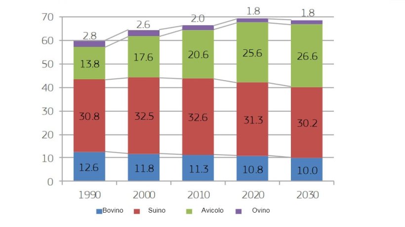 Consumo di carni suine nell'UE per tipo di carne (kg per abitante)