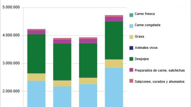 UE: export di carni suine e prodotti derivati.