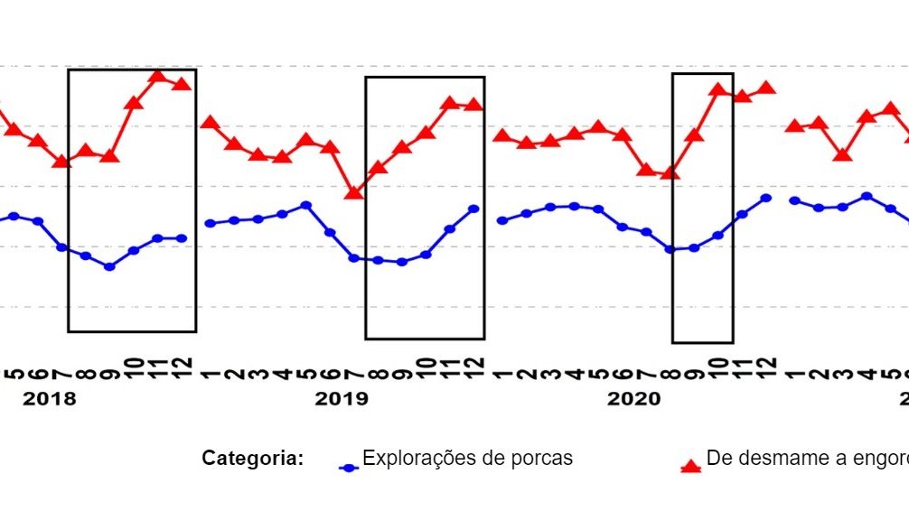 Gr&aacute;fico 1. Percentagem de amostras PCR positivas para as categorias de&nbsp;reprodutores e porcos de desmame. Os rect&acirc;ngulos negros mostram os picos mais acentuados e/ou mais precoces nos dados de desmame em compara&ccedil;&atilde;o com os das explora&ccedil;&otilde;es de reprodutores/porcas.&nbsp;Fonte:&nbsp;ISU-VDL: Iowa State University Veterinary and Diagnostic Laboratory; UMN-VDL: University of Minnesota Veterinary and Diagnostic Laboratory; SDSU-ADRDL; South Dakota State University Animal Disease Research and Diagnostic Laboratory; KSU-VDL: Kansas State University Veterinary and Diagnostic Laboratory; OH-ADDL: Ohio Animal Disease and Diagnostic Laboratory.
